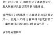 海星体育-姆巴佩连续三场比赛得分超过逆转，澳大利亚队挑战极限！的简单介绍
