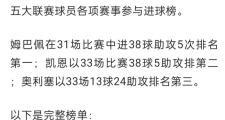 海星体育-姆巴佩连续三场比赛得分超过逆转，澳大利亚队挑战极限！的简单介绍
