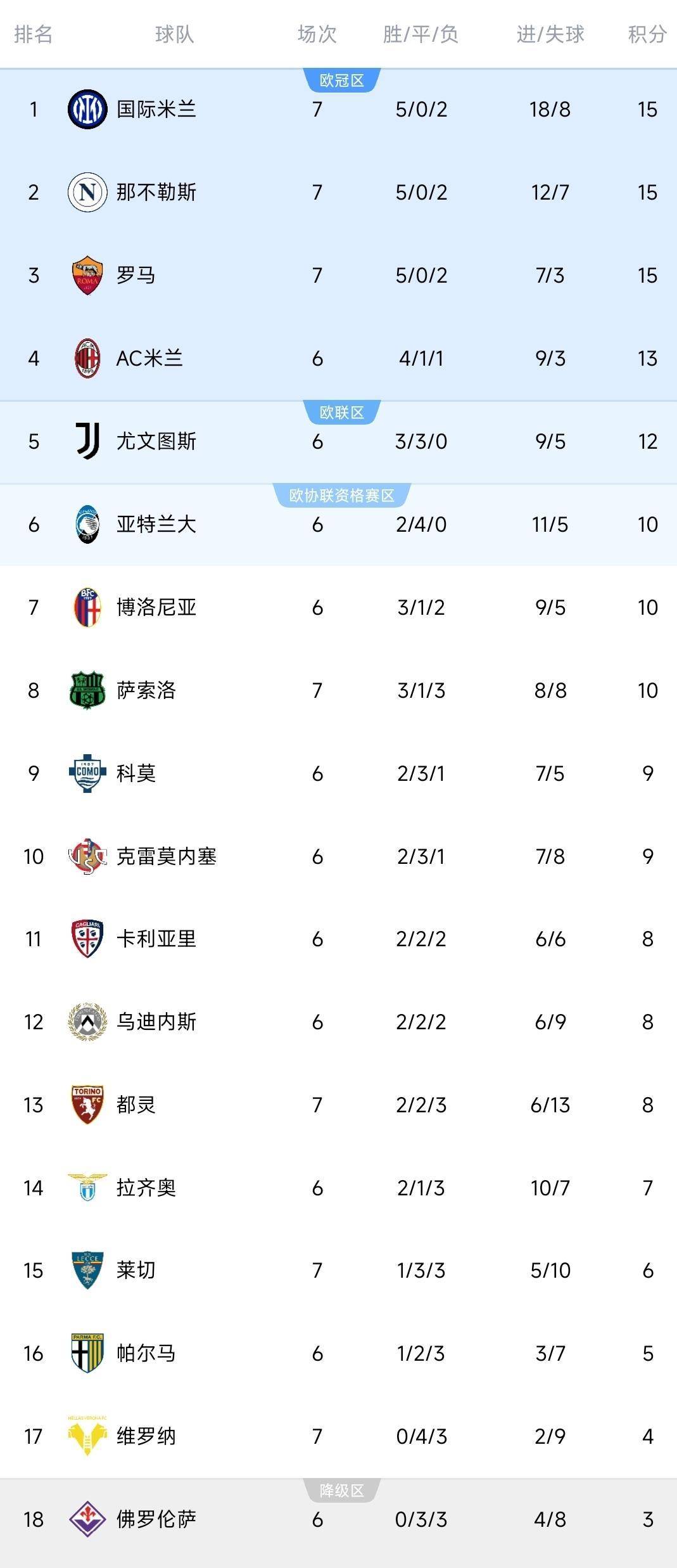 集结日突围战来临;西汉姆围绕意甲豪取连胜;压力陡增;赛季目标并未改变的简单介绍 集结日突围战来临;西汉姆围绕意甲豪取连胜;压力陡增;赛季目标并未改变的简单介绍